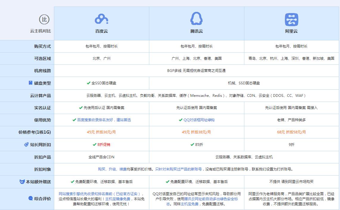 双柏云主机代理对比.jpg